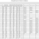 Схема сборки Распашной шкаф Бланко BMS